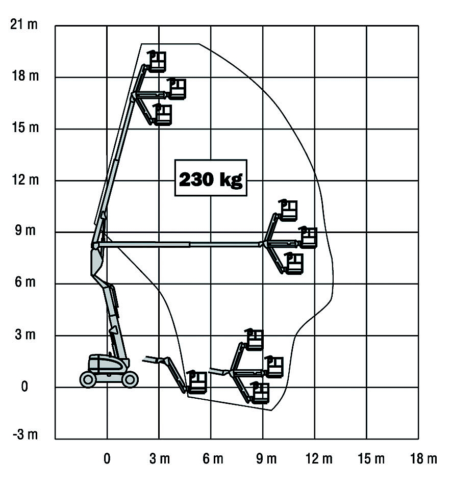 JLG 600AJ Pekkaniska